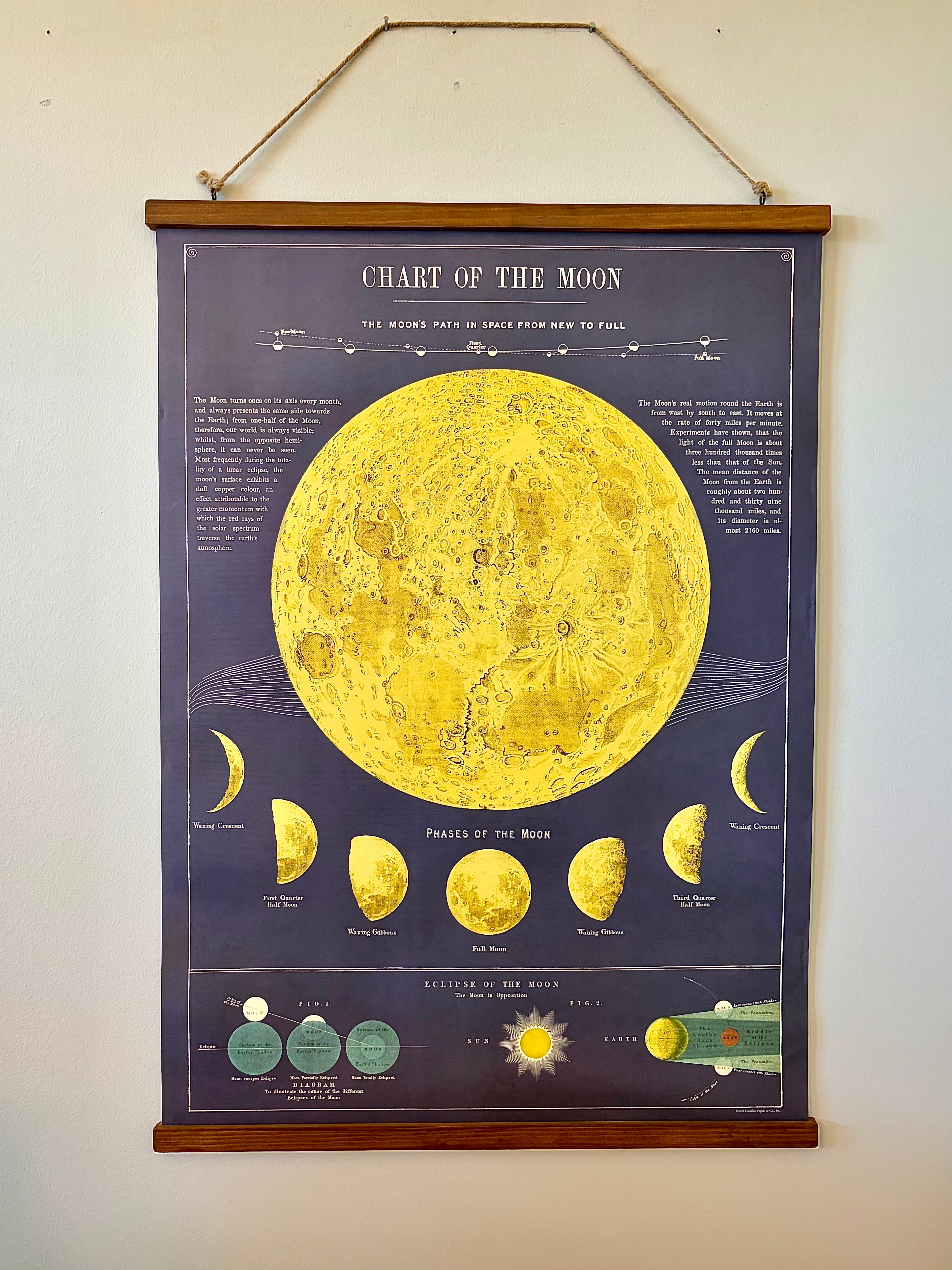 Moon- Vintage Style Poster with Handcrafted Wood Stretcher Bars